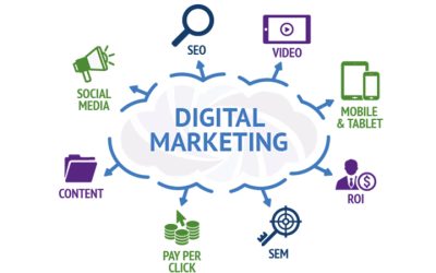 Digital Marketing Services | Everything You Need to Know